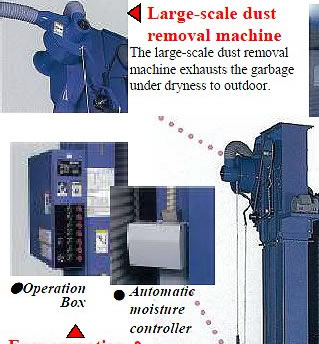 Large-scale dust
removal machine The large-scale dust removal machine exhausts the garbage under dryness to outdoor.