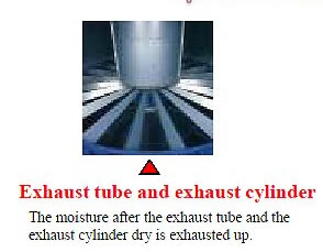 Exhaust tube and exhaust cylinder The moisture after the exhaust tube and the exhaust cylinder dry is exhausted up.