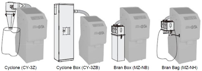 yamamoto options for umz-05a Cyclone (CY-3Z) Cyclone Box (CY-3ZB) Bran Box (MZ-NB) Bran Bag (MZ-NH) -21new.jpg - 32335 Bytes