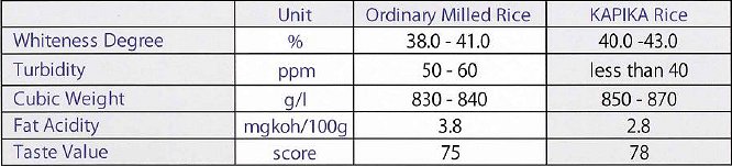 yamamoto -dry polisher dp3001 physical property table 21new.jpg - 32918 Bytes