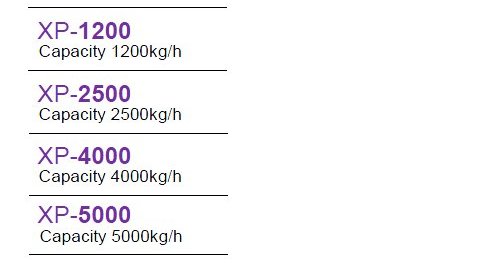 yamamoto Vertical Rice Milling Modells XP-1200 Capacity 1200kg/h, XP-2500 Capacity 2500kg/h.  XP-4000 Capacity 4000kg/h, XP-5000 Capacity 5000kg.. Various XP modells-21new.jpg - 17955 Bytes